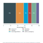 18-Month Conference Planning Timeline: Complete Week-by-Week Breakdown for 2026 2 Stacked Bar chart: 18 Month Conference Planning Timeline Week By Week Breakdown