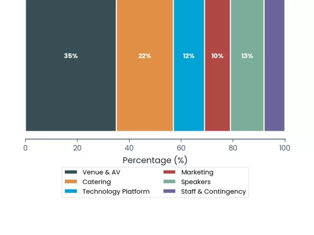 18-Month Conference Planning Timeline: Complete Week-by-Week Breakdown for 2026