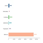 Academic Citation Generators: 10+ Free Tools Compared 2026 1 Horizontal Bar chart: Academic Book Citation Generators Top 7 Free Tools Compared
