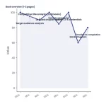 Line chart: Academic Book Proposal Template Free Download Expert Tips