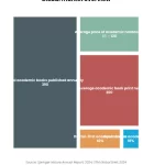 Treemap chart: Academic Book Publishing For Researchers