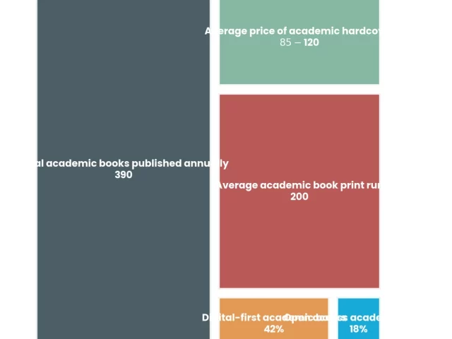 Academic Book Publishing: Complete Guide for Researchers in 2026