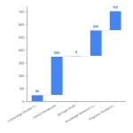 Waterfall chart: Academic Book Series How To Get Invited To Prestigious Series