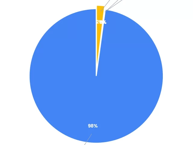 Academic Writing Retreats: Complete ROI Analysis & 2026 Guide