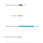 Academic Conference Organization: Complete 2026 Blueprint for Success 4 Pictogram Bar chart: Academic Conference Organization A Step By Step Blueprint For Success