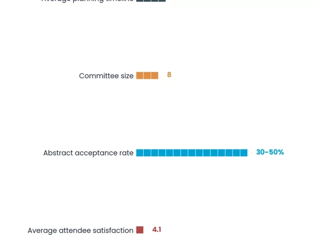 Academic Conference Organization: Complete 2026 Blueprint for Success