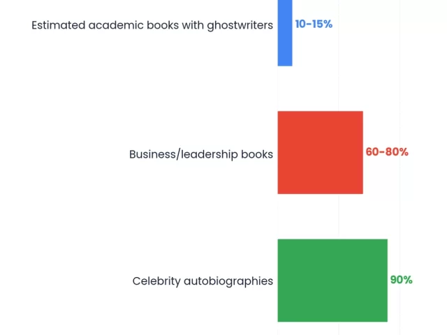 Academic Ghostwriting: Legal Gray Areas and Ethical Frameworks Researchers Must Understand