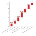 Academic Publisher Acceptance Rates in 2026: Data-Driven Strategies for Publication Success 2 Waterfall chart: Academic Publisher Acceptance Rates Which Press To Submit To