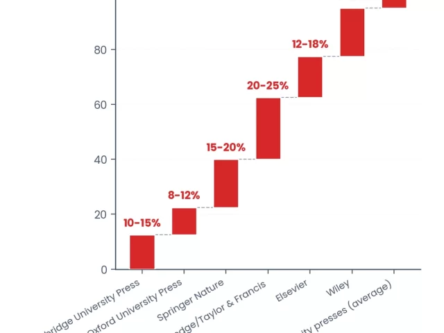 Academic Publisher Acceptance Rates in 2026: Data-Driven Strategies for Publication Success