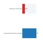 AI Audiobook Narration in 2026: Can AI Replace Human Narrators? Complete Guide 1 Progress Bar chart: Ai Audiobook Narration Can It Replace Human Narrators