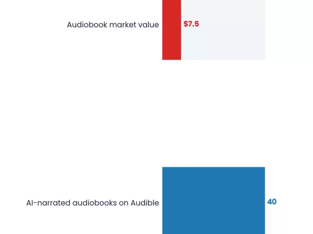 AI Audiobook Narration in 2026: Can AI Replace Human Narrators? Complete Guide