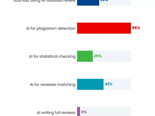 AI in Peer Review: Ethical Guidelines for Journal Editors