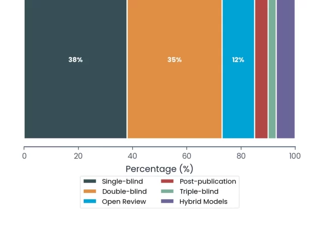 AI in Scholarly Publishing 2026: How Artificial Intelligence Is Reshaping Research, Peer Review, and Academic Integrity