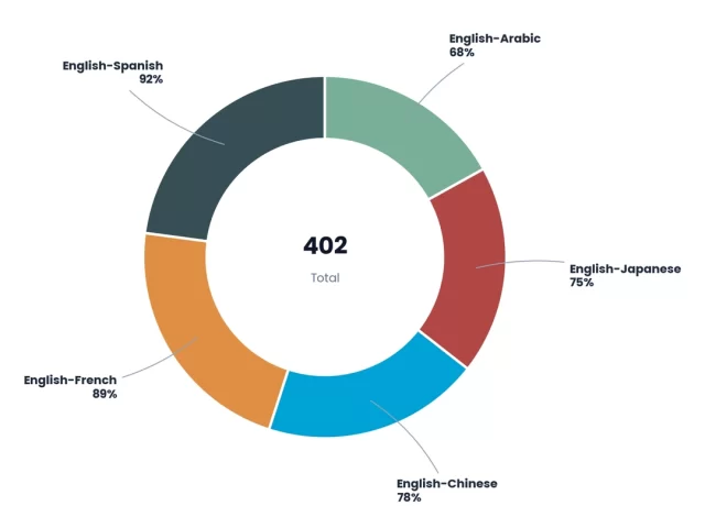 AI Translation for Books: Expanding Your Global Reader Base