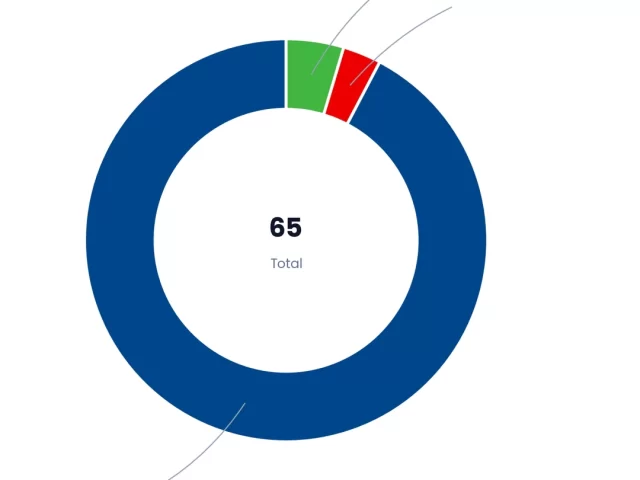 Altmetrics Explained: Beyond Impact Factor for Modern Journals
