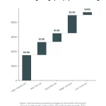 Article Processing Charges: How to Price Your OA Journal Right 2 Waterfall chart: Article Processing Charges How To Price Your Oa Journal Right