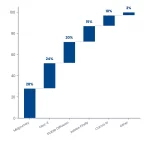 Best AI Book Cover Design Tools: Free & Paid Options Compared 1 Waterfall chart: Best Ai Book Cover Design Tools Free Paid Options Compared