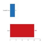 Horizontal Bar chart: Best Ai Book Writing Tools For Researchers 2026 Comparison