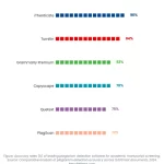 Pictogram Bar chart: Best Free Book Plagiarism Checkers Accuracy Test Results 2026
