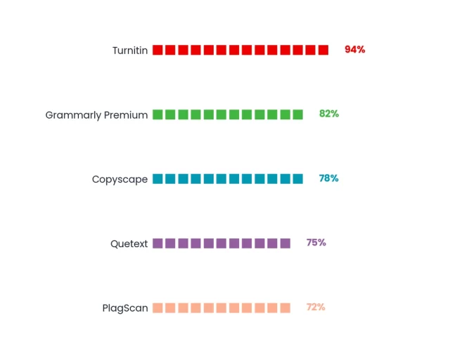 Best Free Book Plagiarism Checkers: Accuracy Test Results 2026