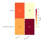 Best Paraphrasing Tools for Academic Books: Ethical Usage Guide 1 Heatmap chart: Best Paraphrasing Tools For Academic Books Ethical Usage Guide