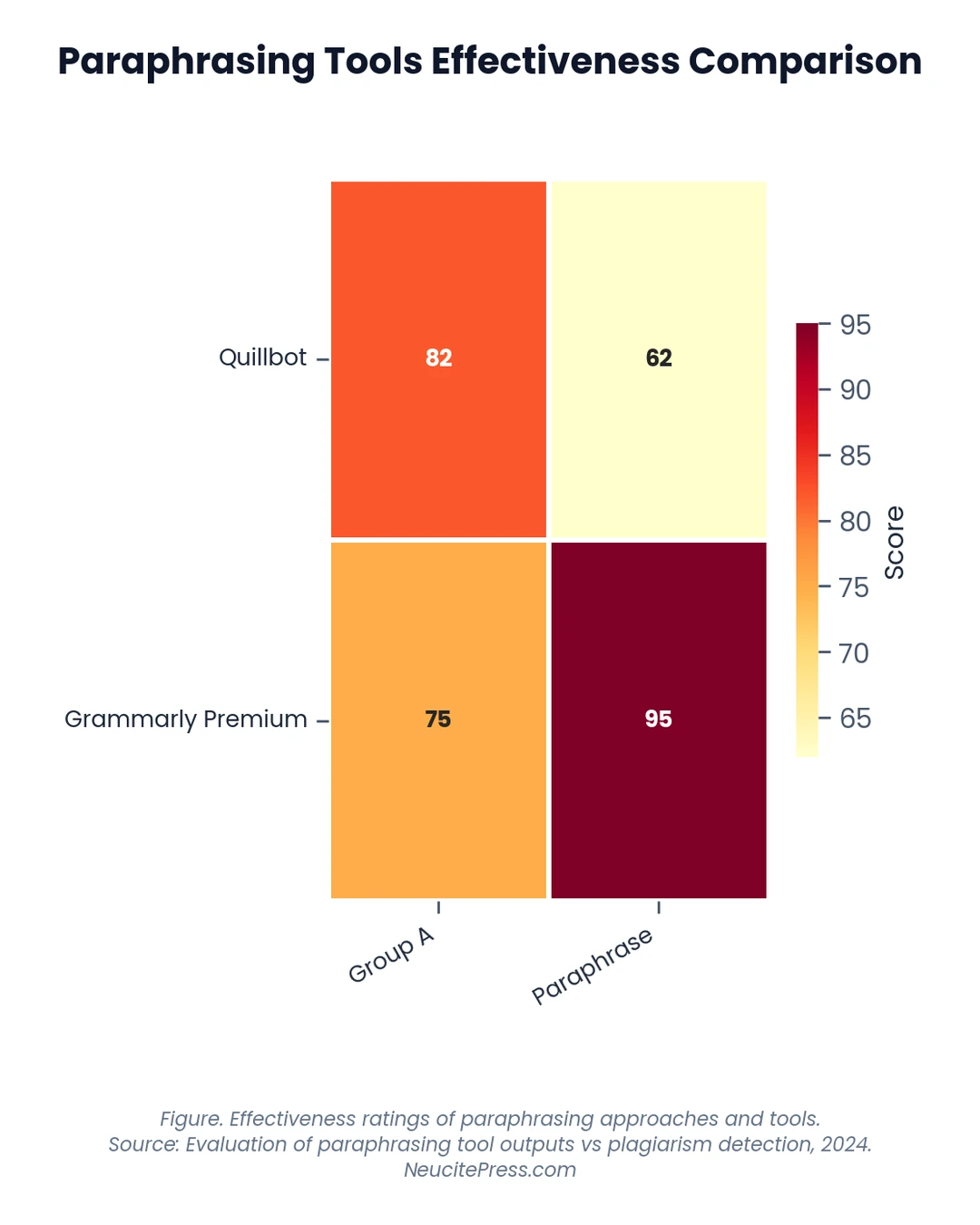 Best Paraphrasing Tools for Academic Books: Ethical Usage Guide ...