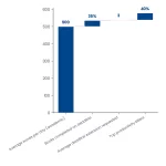 Book Deadline Management: Productivity Systems for Authors 4 Waterfall chart: Book Deadline Management Productivity Systems For Authors