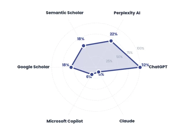 Book Discoverability in the AI Search Era: Author Survival Guide
