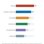 Book Preorder Strategy: How Authors Can Maximize Launch Sales 2 Progress Bar chart: Book Preorder Strategy How Authors Can Maximize Launch Sales