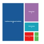 Book Publishing Timeline: From Manuscript to Bookshelf in 2026 2 Treemap chart: Book Publishing Timeline From Manuscript To Bookshelf