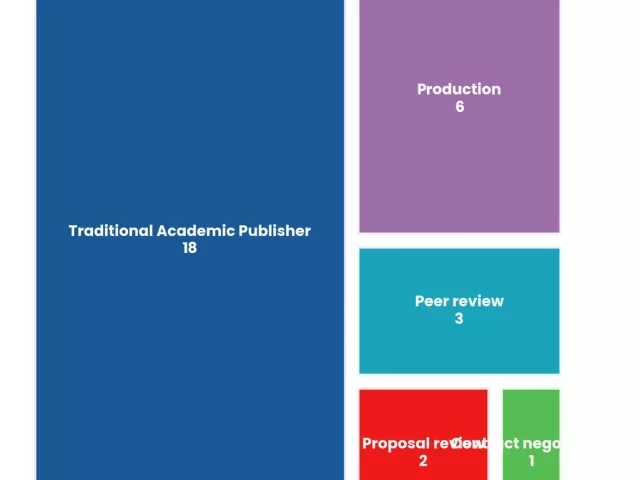 Book Publishing Timeline: From Manuscript to Bookshelf in 2026