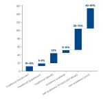 Book Royalties Explained: What First-Time Authors Should Expect 3 Waterfall chart: Book Royalties Explained What First Time Authors Should Expect