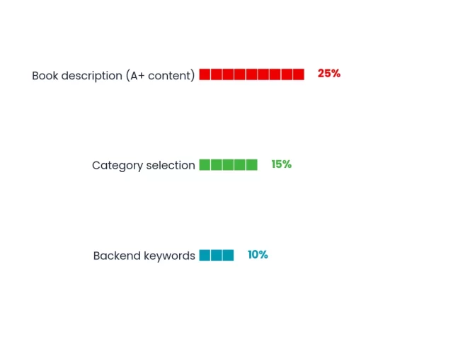 Book SEO: How to Optimize Your Book for Online Discovery