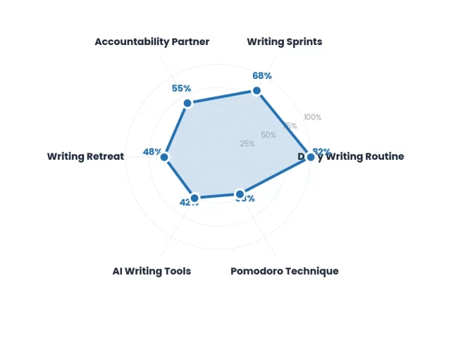 Book Writing Coach vs Ghostwriter: Which Service Do You Need?