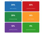 Building a Consulting Business Around Your Book: Author's Playbook 1 Stat Cards chart: Building A Consulting Business Around Your Book Authors Playbook