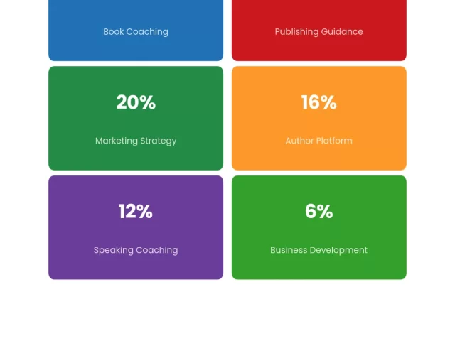 Building a Consulting Business Around Your Book: Author’s Playbook