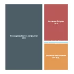 Building a Reviewer Database: Complete Guide to Peer Reviewer Management in 2026 2 Treemap chart: Building A Reviewer Database Organization And Engagement Tips