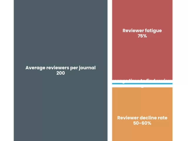 Building a Reviewer Database: Complete Guide to Peer Reviewer Management in 2026