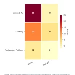 Carbon Neutral Medical Conference: How to Achieve Certification 1 Heatmap chart: Carbon Neutral Medical Conference How To Achieve Certification