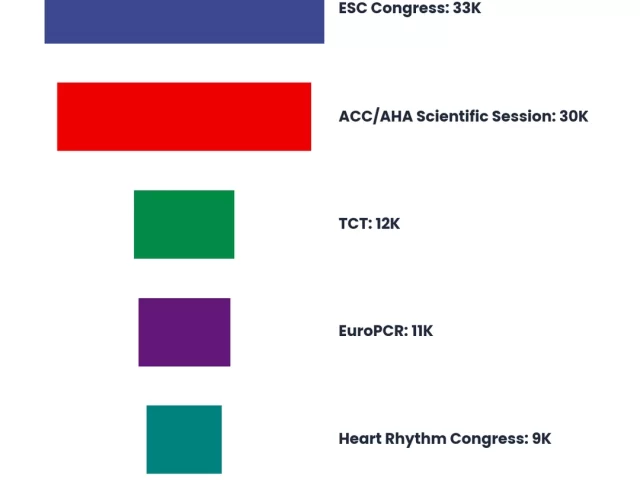 Cardiology Conference Trends 2026: What Leading Events Are Doing