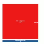 Choosing Scopus Subject Categories: Strategic Classification Guide 1 Treemap chart: Choosing Scopus Subject Categories Strategic Classification Guide