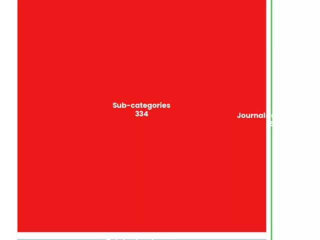 Choosing Scopus Subject Categories: Strategic Classification Guide