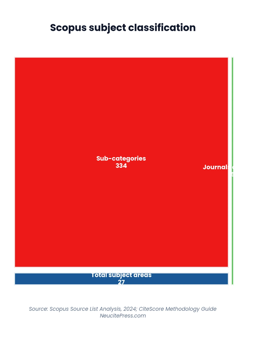 Choosing Scopus Subject Categories: Strategic Classification Guide 1 Chart showing choosing-scopus-subject-categories - Treemap visualization