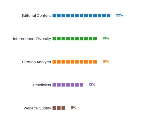 Clarivate Master Journal List: What Inclusion Actually Means