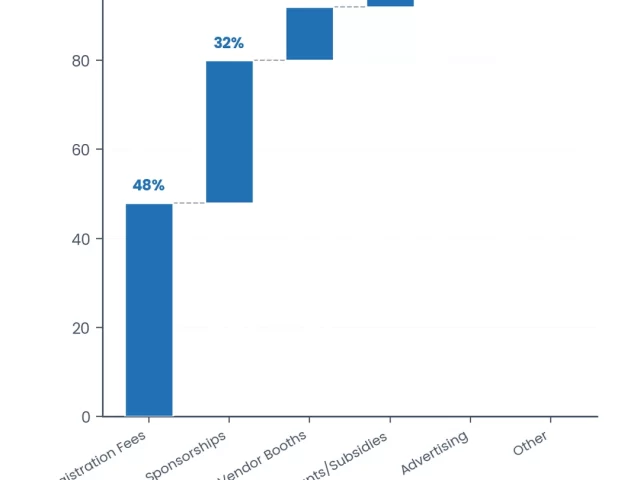 Conference Attendance Data: How to Analyze & Act on Insights