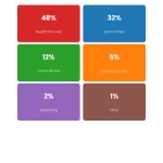 Conference Attendee Engagement: Science-Backed Strategies That Work 1 Stat Cards chart: Conference Attendee Engagement Science Backed Strategies That Work