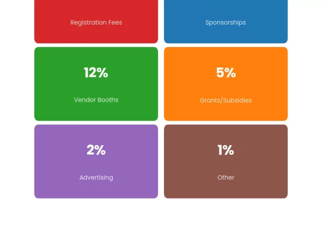 Conference Attendee Engagement: Science-Backed Strategies That Work
