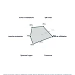 Radar chart: Conference Badge Design Best Practices For Networking Success