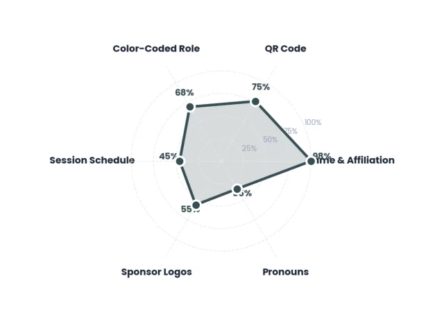 Conference Badge Design: Best Practices for Networking Success