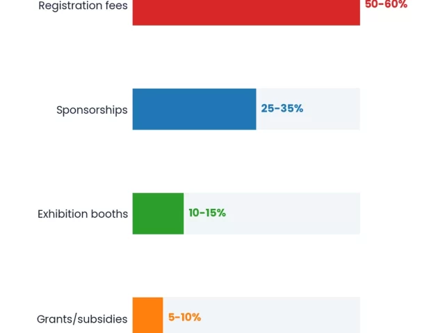 Conference Budget Template Excel 2026: Complete Planning Guide with Cost Estimates